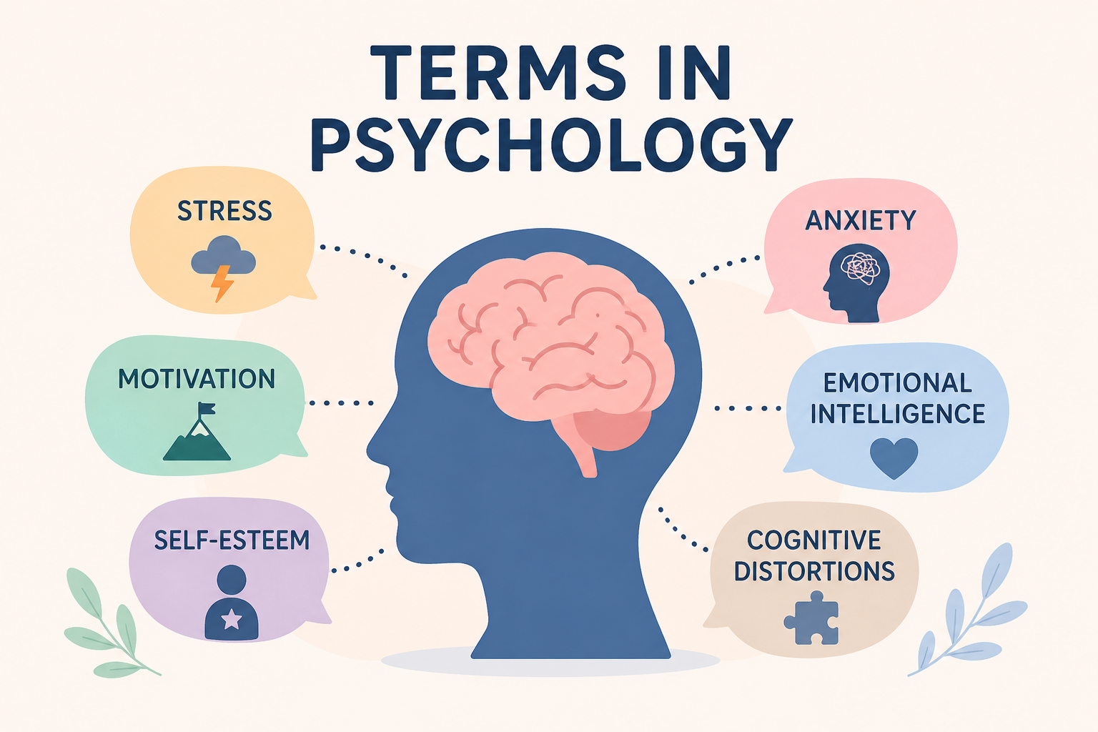 Terms in psychology